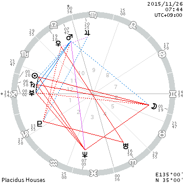 chart_201511260744