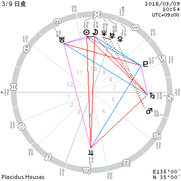 chart_3-9 日食