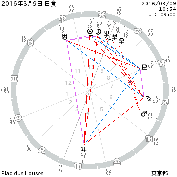 chart_2016年3月9日 日食